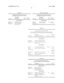 CELL PROLIFERATION-RELATED POLYPEPTIDES AND USES THEREFOR diagram and image