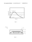 ELECTRONIC PACKAGE METHOD AND STRUCTURE WITH CURE-MELT HIERARCHY diagram and image