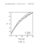 Encapsulated stator assembly and process for preparation thereof diagram and image