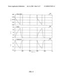 On-chip current sensing methods and systems diagram and image