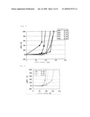 NTC THERMISTOR CERAMIC AND NTC THERMISTOR USING THE SAME diagram and image