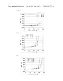 NTC THERMISTOR CERAMIC AND NTC THERMISTOR USING THE SAME diagram and image