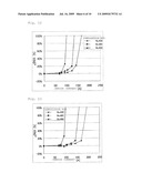 NTC THERMISTOR CERAMIC AND NTC THERMISTOR USING THE SAME diagram and image