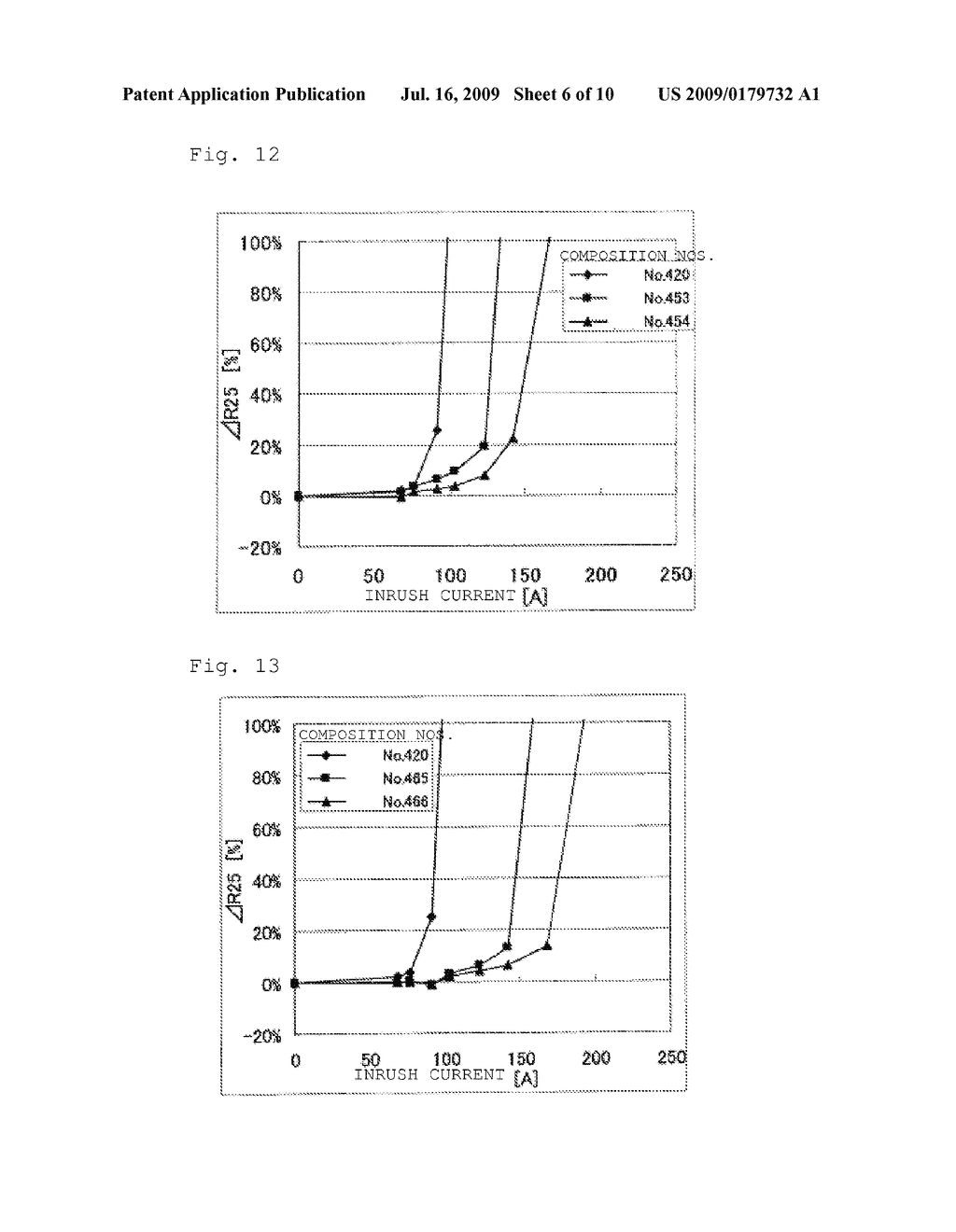 NTC THERMISTOR CERAMIC AND NTC THERMISTOR USING THE SAME - diagram, schematic, and image 07