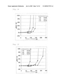 NTC THERMISTOR CERAMIC AND NTC THERMISTOR USING THE SAME diagram and image