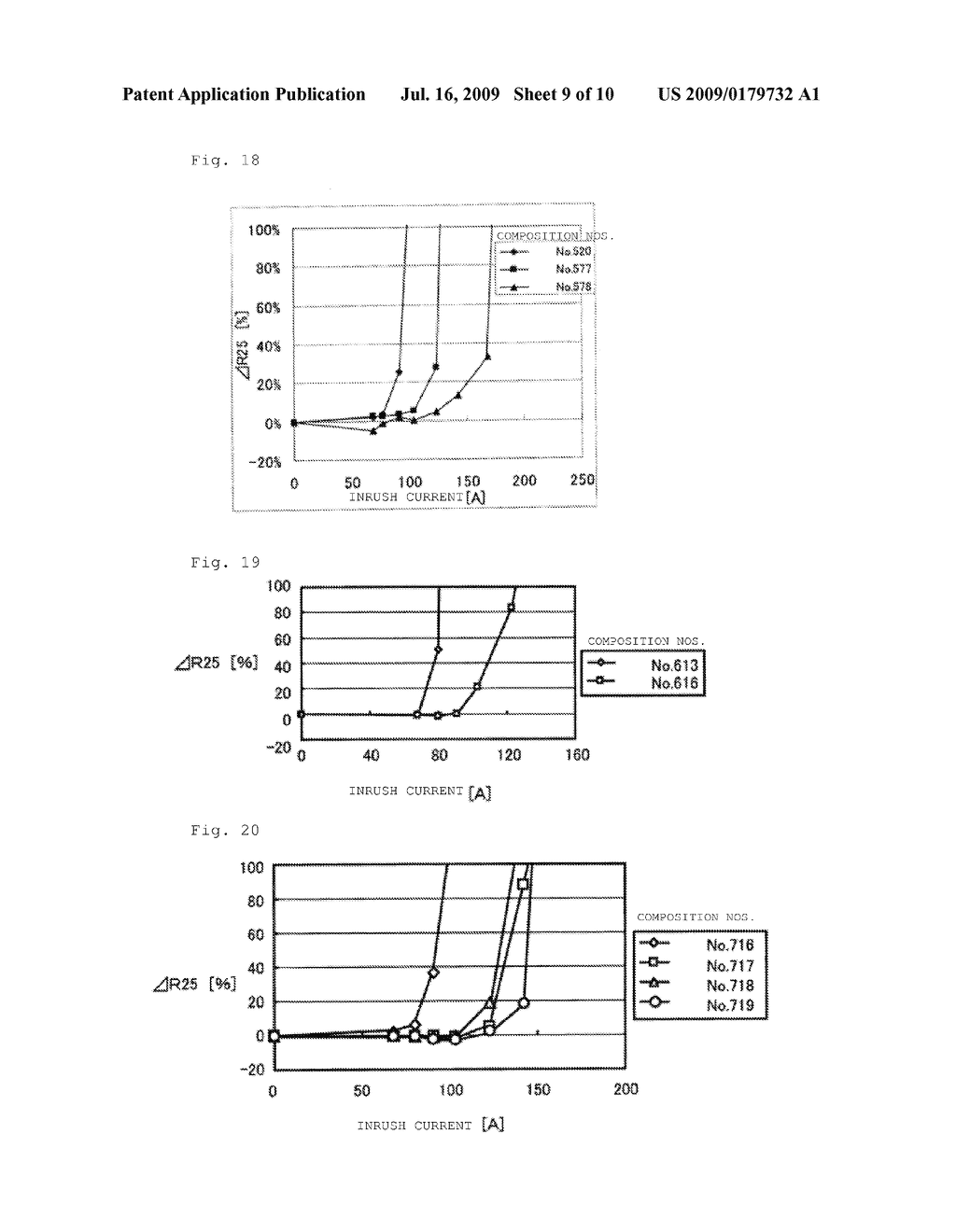 NTC THERMISTOR CERAMIC AND NTC THERMISTOR USING THE SAME - diagram, schematic, and image 10