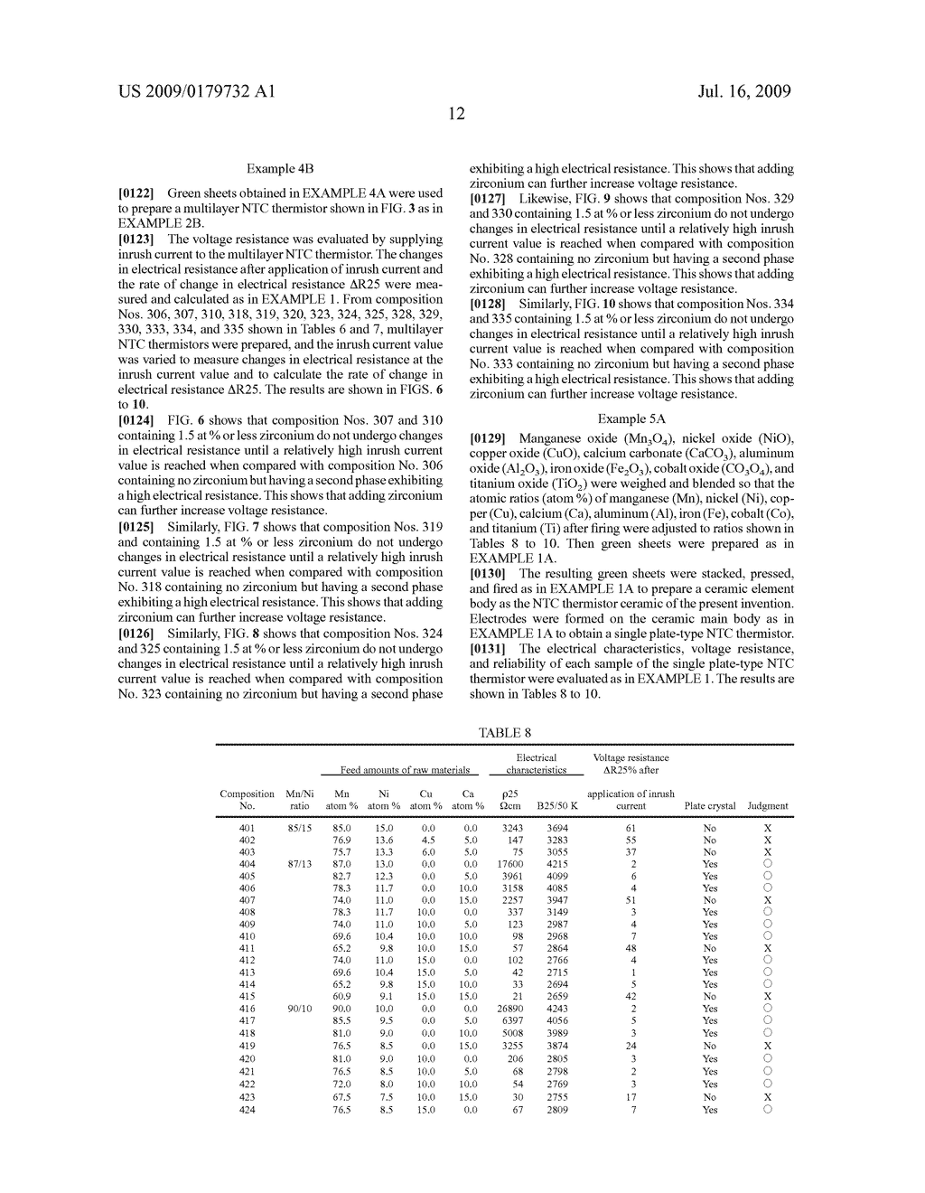 NTC THERMISTOR CERAMIC AND NTC THERMISTOR USING THE SAME - diagram, schematic, and image 23