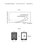 Organic electroluminescence display device diagram and image