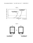 Organic electroluminescence display device diagram and image