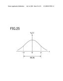 Image Shooting Apparatus and Blur Correction Method diagram and image