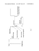 Intra-Scene Dynamic Range Increase by Use of Programmed Multi-Step Filter diagram and image