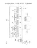 Multifunctional machine and synchronization system diagram and image