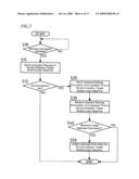 Multifunctional machine and synchronization system diagram and image