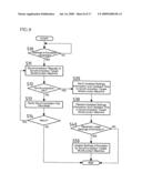 Multifunctional machine and synchronization system diagram and image