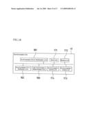 Multifunctional machine and synchronization system diagram and image