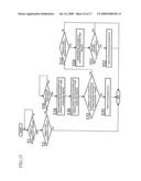 Multifunctional machine and synchronization system diagram and image