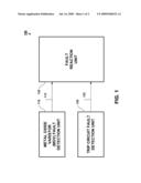 SELF FAULT-DETECTION CIRCUIT FOR GROUND FAULT CIRCUIT INTERRUPTER diagram and image