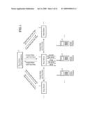 Mobile Communication System and Mobile Terminal diagram and image