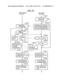 Mobile Communication System and Mobile Terminal diagram and image