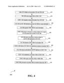 Interaction of VoIP calls and cellular networks diagram and image