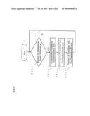 HANDOVER METHOD AND MOBILE COMMUNICATION SYSTEM diagram and image