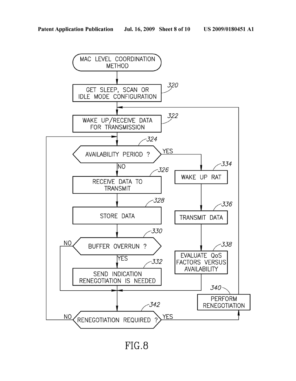 APPARATUS FOR AND METHOD OF COORDINATING TRANSMISSION AND RECEPTION OPPORTUNITIES IN A COMMUNICATIONS DEVICE INCORPORATING MULTIPLE RADIOS - diagram, schematic, and image 09