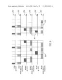 APPARATUS FOR AND METHOD OF COORDINATING TRANSMISSION AND RECEPTION OPPORTUNITIES IN A COMMUNICATIONS DEVICE INCORPORATING MULTIPLE RADIOS diagram and image