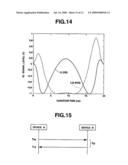 Ultrawideband Radio Transmitting Apparatus, Ultrawideband Radio Receiving Apparatus, And Ultrawideband Radio Transmitting-Receiving Apparatus diagram and image