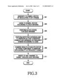 Apparatus and method for space frequency block coding in a multiple input multiple output single carrier wireless communication system diagram and image