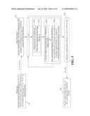 Authentication Method Employing Elliptic Curve Cryptography diagram and image