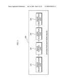 Method and system for image restoration using frequency-based image model diagram and image