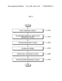 Method and system for image restoration using frequency-based image model diagram and image