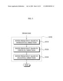 Method and system for image restoration using frequency-based image model diagram and image