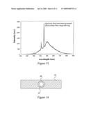 Integrated light source and optical waveguide and method diagram and image