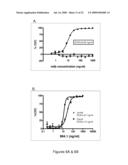 ANTIBODIES TO NTB-A diagram and image