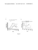 ANTIBODIES TO NTB-A diagram and image