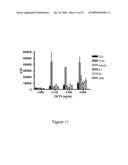 ANTIBODIES TO NTB-A diagram and image