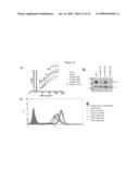 ANTIBODIES TO NTB-A diagram and image