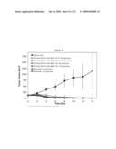 ANTIBODIES TO NTB-A diagram and image