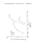 Compounds, Compositions and Methods for the Endocytic Presentation of Immunosuppressive Factors diagram and image