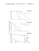 Compounds, Compositions and Methods for the Endocytic Presentation of Immunosuppressive Factors diagram and image