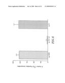 Compounds, Compositions and Methods for the Endocytic Presentation of Immunosuppressive Factors diagram and image