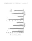 Compounds, Compositions and Methods for the Endocytic Presentation of Immunosuppressive Factors diagram and image