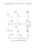 Compounds, Compositions and Methods for the Endocytic Presentation of Immunosuppressive Factors diagram and image