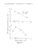 Compounds, Compositions and Methods for the Endocytic Presentation of Immunosuppressive Factors diagram and image