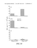 Compounds, Compositions and Methods for the Endocytic Presentation of Immunosuppressive Factors diagram and image