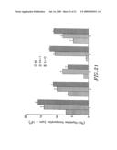 Compounds, Compositions and Methods for the Endocytic Presentation of Immunosuppressive Factors diagram and image