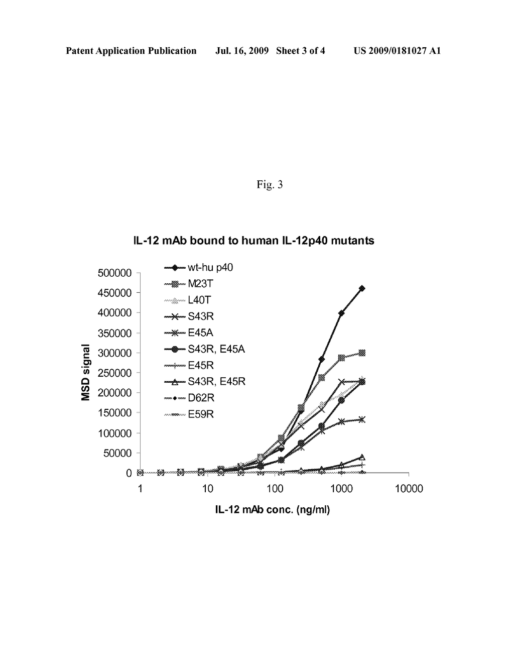 Anti-IL-12/23p40 Antibodies, Epitopes, Formulations, Compositions, Methods and Uses - diagram, schematic, and image 04