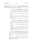 Anti-IL-12/23p40 Antibodies, Epitopes, Formulations, Compositions, Methods and Uses diagram and image