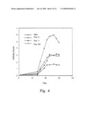 B-CELL EPITOPE PEPTIDES OF HSP 65, NOVEL AMINO ACID SEQUENCES, DNA ENCODING THE AMINO ACID SEQUENCES OF SAID PEPTIDES, ANTIBODIES DIRECTED AGAINST SAID PEPTIDES AND DIFFERENT USES THEREOF IN THE TREATMENT OF INFLAMMATORY AND AUTOIMMUNE DISEASES diagram and image